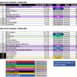 Streaming Wars Heat Up: Nielsen Data Shift, Luminate Insights, and the Road House Family Guy Phenomenon