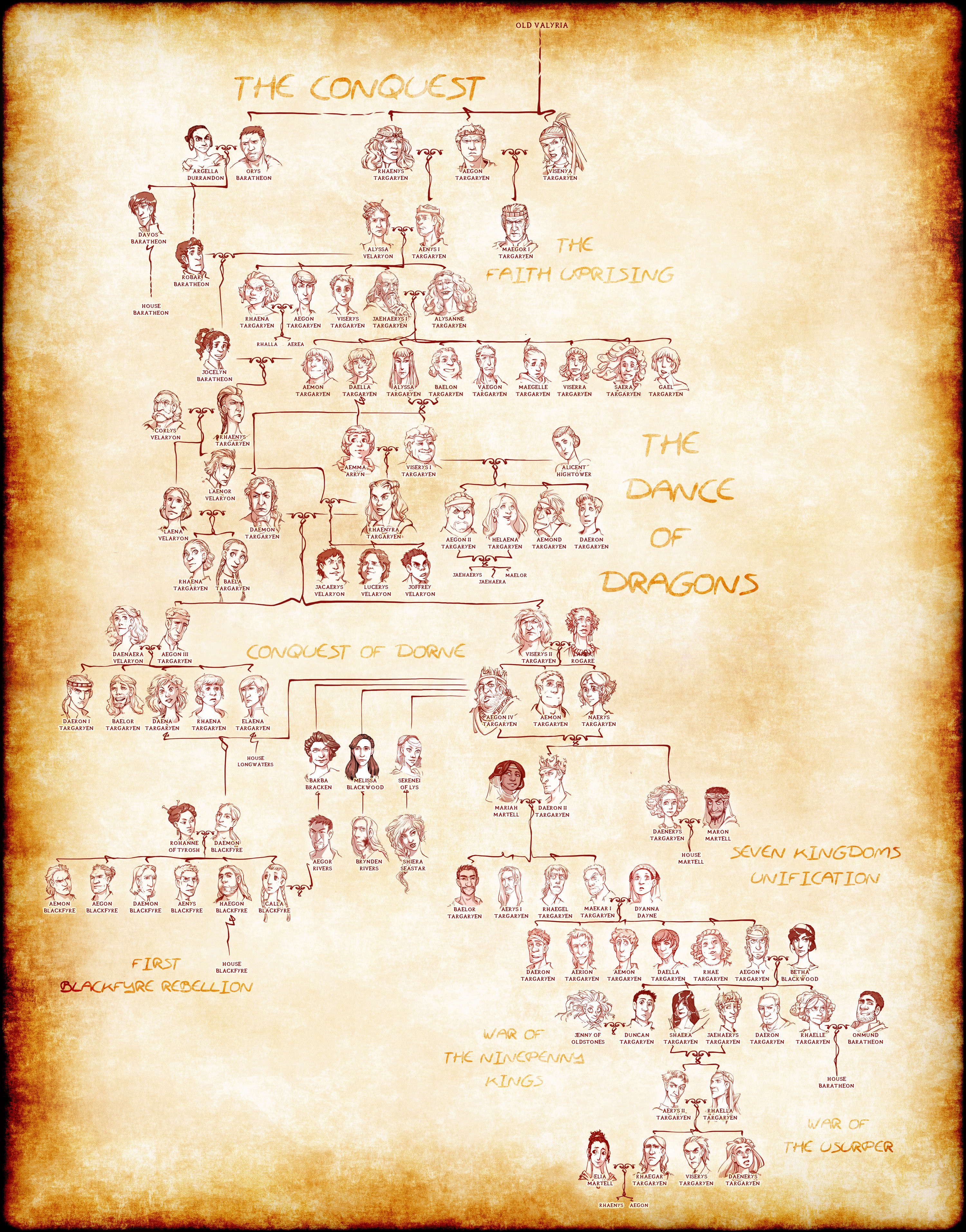 Aegon Targaryen's Conquest